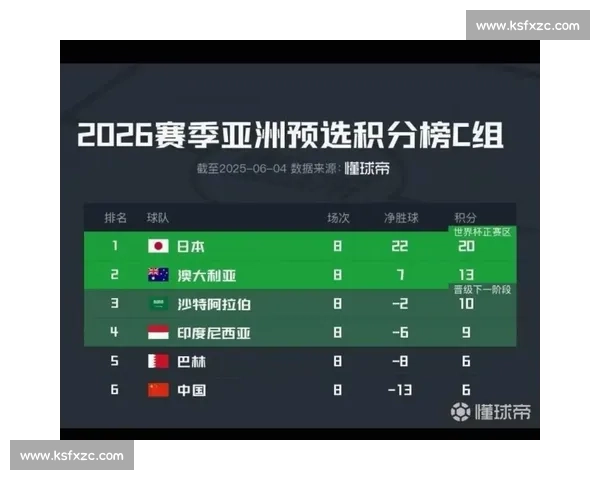 重温辉煌！2026世界杯全场回放，见证国家队的荣耀时刻！