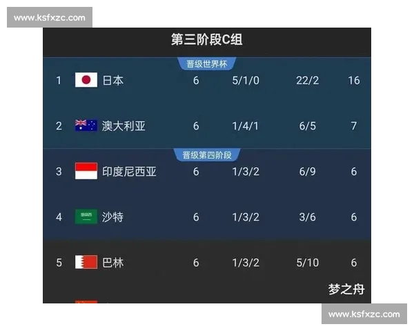 2026世界杯分组，点燃全球足球的热情