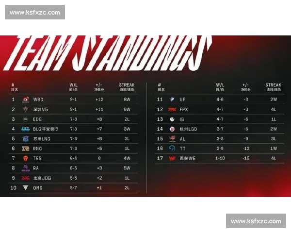 iG.V失利后反思总结，明确改进方向，誓要浴火重生